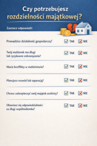 Infografika „Czy potrzebujesz rozdzielności majątkowej?” – lista pytań dotyczących działalności gospodarczej, długów małżonka i ochrony majątku.